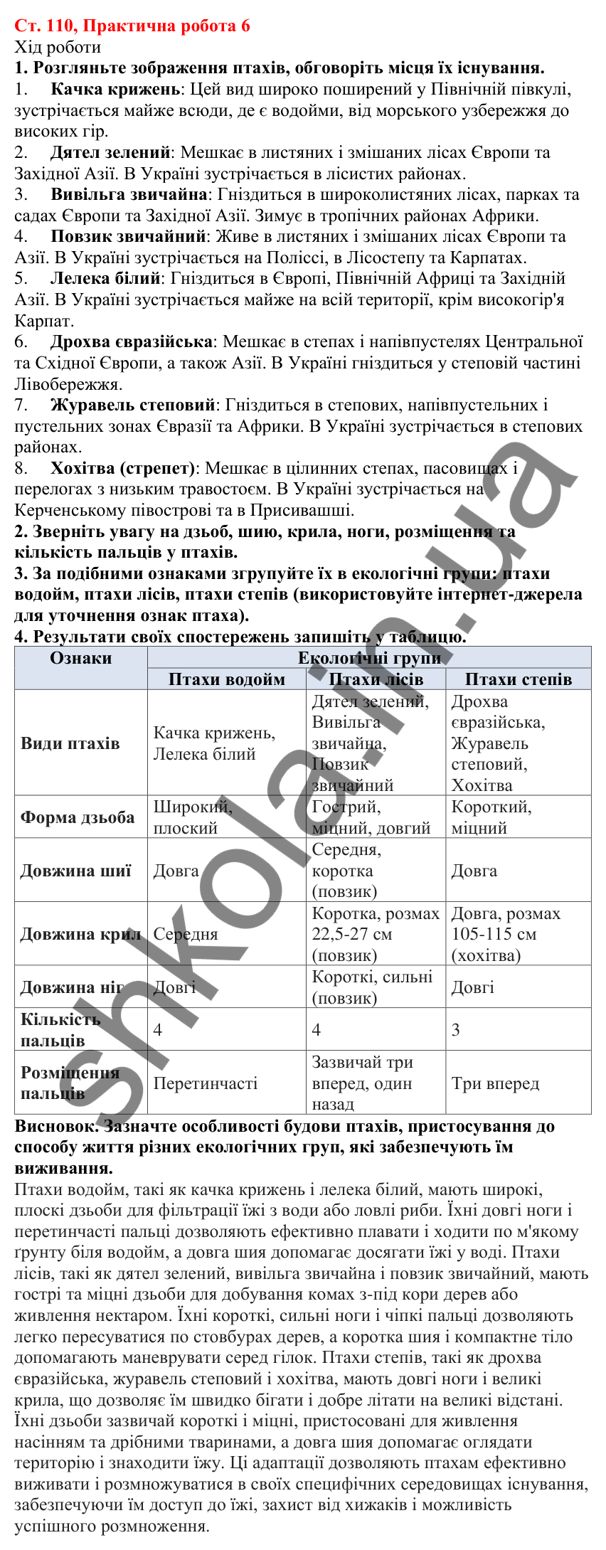 Відповідь до практичної роботи 6 (с. 110) з біології для 7 класу (Кулініч, 2024, робочий зошит): Практична робота 6