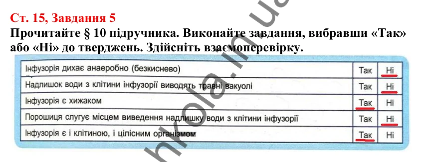 Відповідь до завдання 5 (с. 15) з біології для 7 класу (Кулініч, 2024, робочий зошит): Які особливості організації клітин одноклітинних евкаріотів