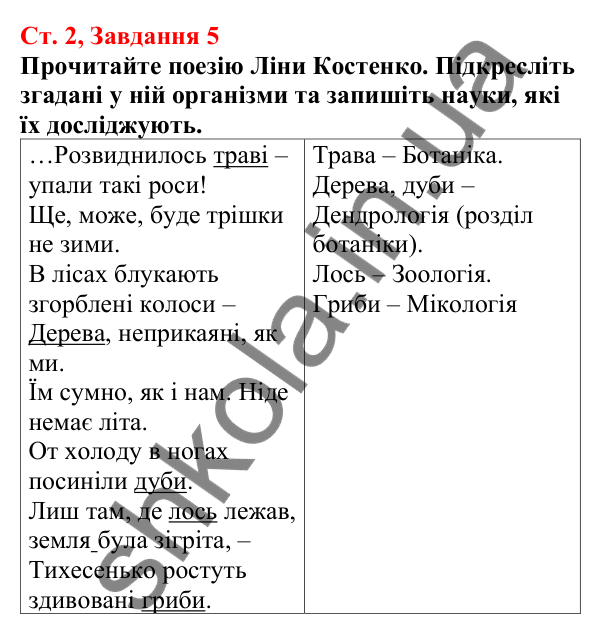 Відповідь до завдання 5 (с. 2) з біології для 7 класу (Кулініч, 2024, робочий зошит): Чому біологію вважають наукою ХХІ сторіччя