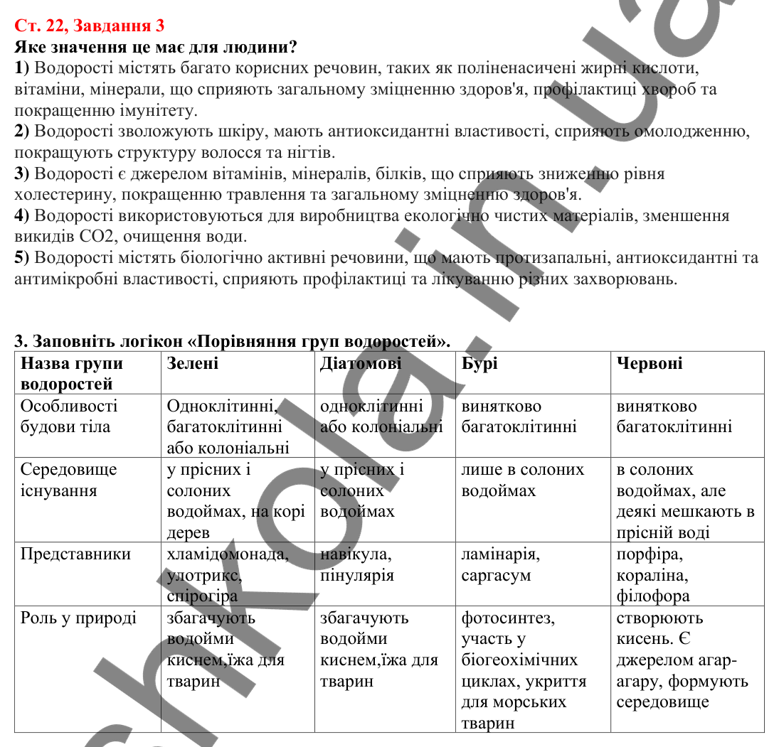 Відповідь до завдання 3 (с. 22) з біології для 7 класу (Кулініч, 2024, робочий зошит): Діатомові водорості. Яка роль водоростей у природних екосистемах та житті людини