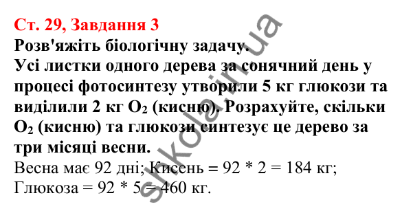 Відповідь до завдання 3 (с. 29) з біології для 7 класу (Кулініч, 2024, робочий зошит): Яка будова та функції листка. Які є його видозміни