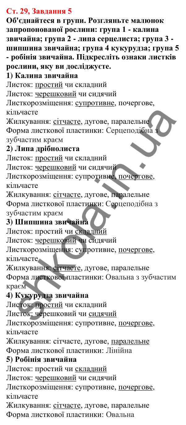 Відповідь до завдання 5 (с. 29) з біології для 7 класу (Кулініч, 2024, робочий зошит): Яка будова та функції листка. Які є його видозміни