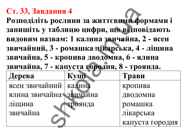 Відповідь до завдання 4 (с. 33) з біології для 7 класу (Кулініч, 2024, робочий зошит): Як вищі рослини пристосовуються до умов існування