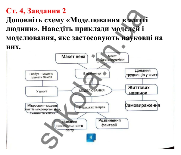 Відповідь до завдання 2 (с. 4) з біології для 7 класу (Кулініч, 2024, робочий зошит): Для чого потрібно берегти біорізноманіття нашої планети