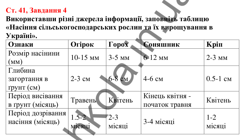 Відповідь до завдання 4 (с. 41) з біології для 7 класу (Кулініч, 2024, робочий зошит): Насінні рослини. Будова насінини
