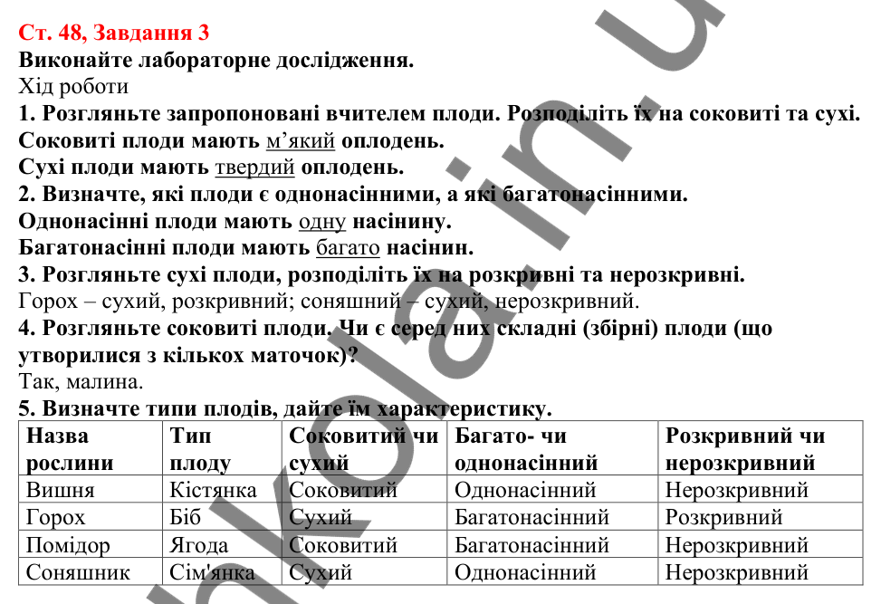 Відповідь до завдання 3 (с. 48) з біології для 7 класу (Кулініч, 2024, робочий зошит): Утворення плодів. Різноманітність плодів