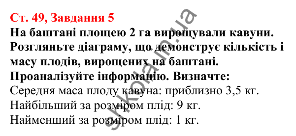 Відповідь до завдання 5 (с. 49) з біології для 7 класу (Кулініч, 2024, робочий зошит): Утворення плодів. Різноманітність плодів