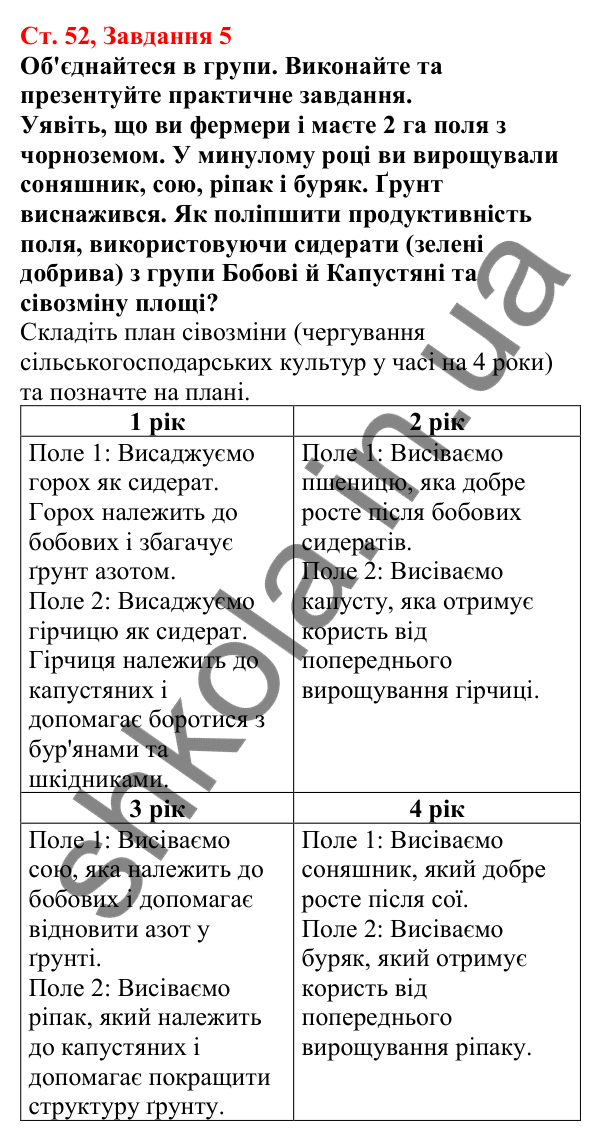 Відповідь до завдання 5 (с. 52) з біології для 7 класу (Кулініч, 2024, робочий зошит): Дводольні: Капустяні, Розові, Бобові