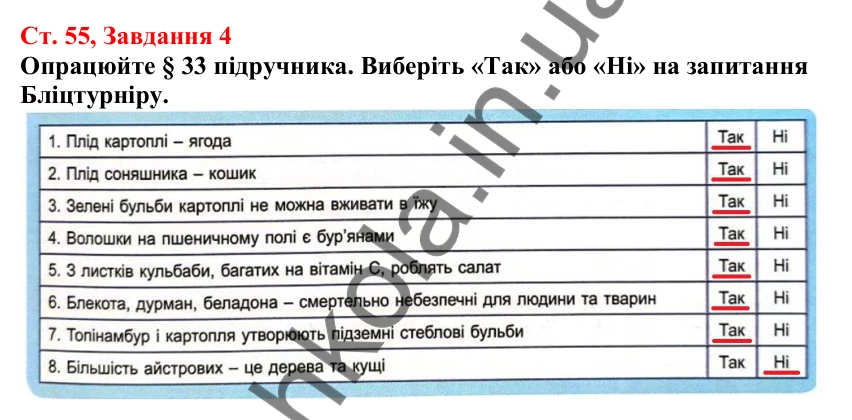 Відповідь до завдання 4 (с. 55) з біології для 7 класу (Кулініч, 2024, робочий зошит): Дводольні: Пасльонові, Айстрові