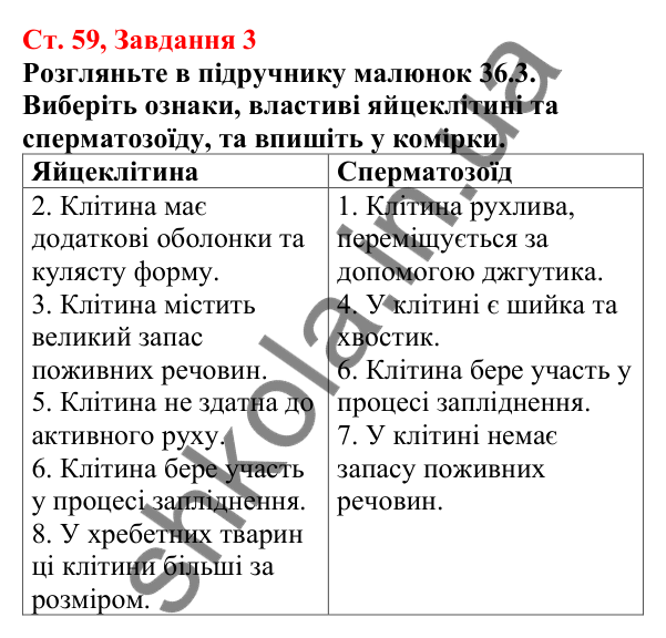 Відповідь до завдання 3 (с. 59) з біології для 7 класу (Кулініч, 2024, робочий зошит): Способи розмноження тварин