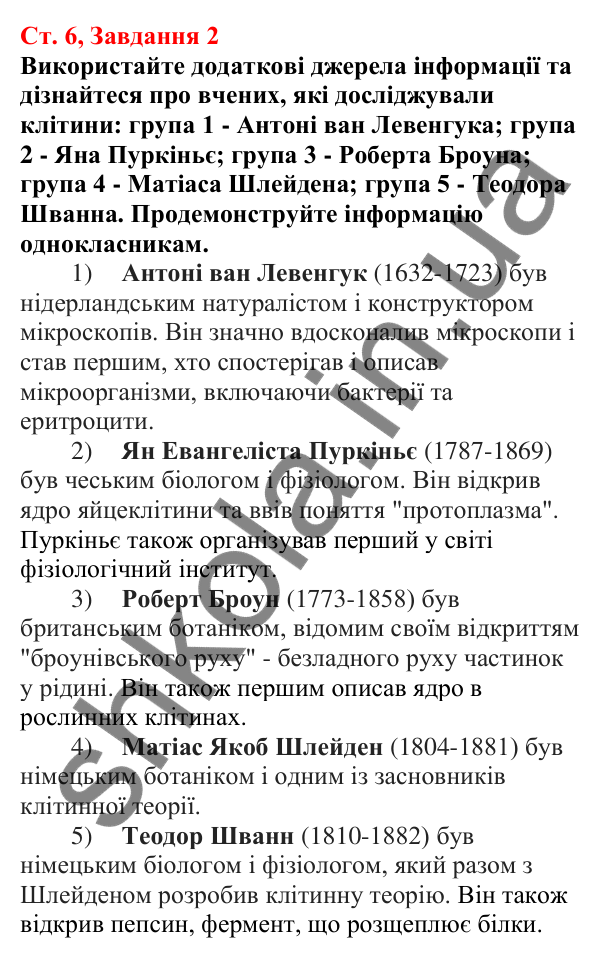 Відповідь до завдання 2 (с. 6) з біології для 7 класу (Кулініч, 2024, робочий зошит): Що таке клітина та як її вивчають