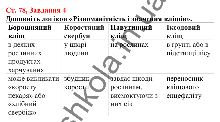 Відповідь до завдання 4 (с. 78) з біології для 7 класу (Кулініч, 2024, робочий зошит): Павукоподібні