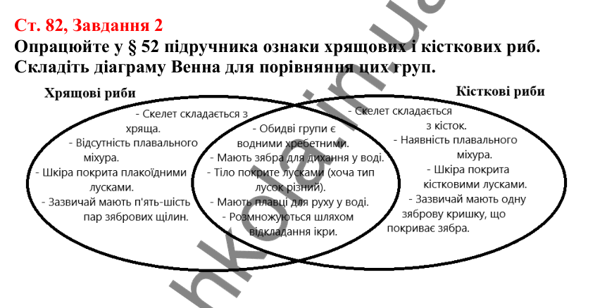 Відповідь до завдання 2 (с. 82) з біології для 7 класу (Кулініч, 2024, робочий зошит): Різноманітність риб
