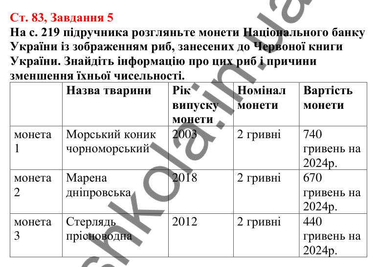 Відповідь до завдання 5 (с. 83) з біології для 7 класу (Кулініч, 2024, робочий зошит): Різноманітність риб