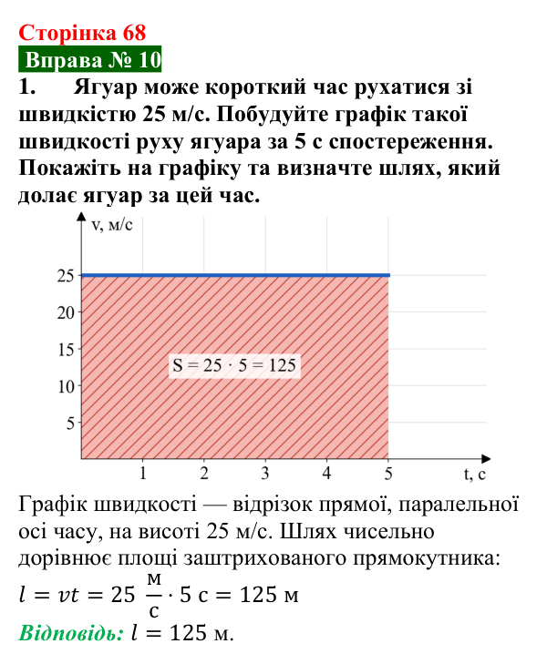 Відповідь до вправи № 10, завдання 1 (с. 68) з фізики для 7 класу (Бар’яхтар, 2024): Графіки рівномірного руху