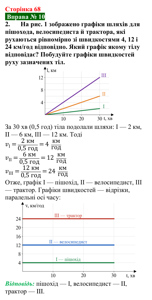 Відповідь до вправи № 10, завдання 2 (с. 68) з фізики для 7 класу (Бар’яхтар, 2024): Графіки рівномірного руху