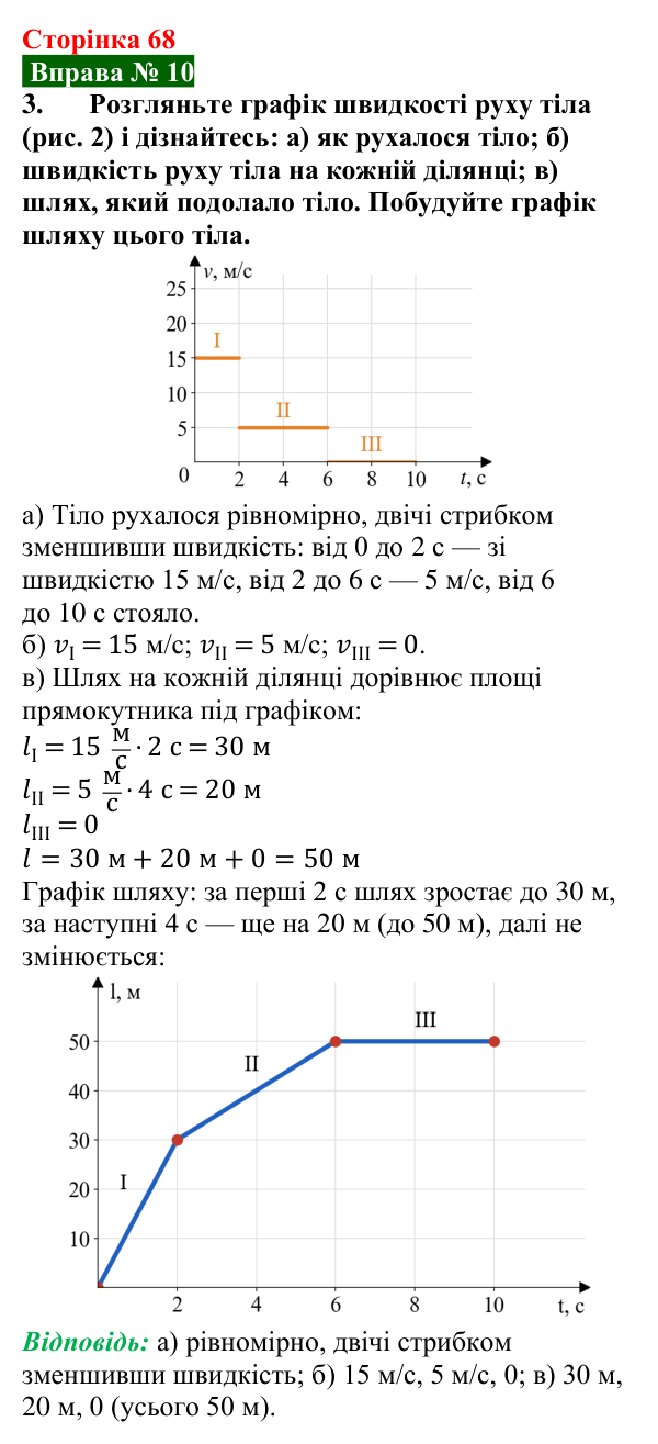 Відповідь до вправи № 10, завдання 3 (с. 68) з фізики для 7 класу (Бар’яхтар, 2024): Графіки рівномірного руху