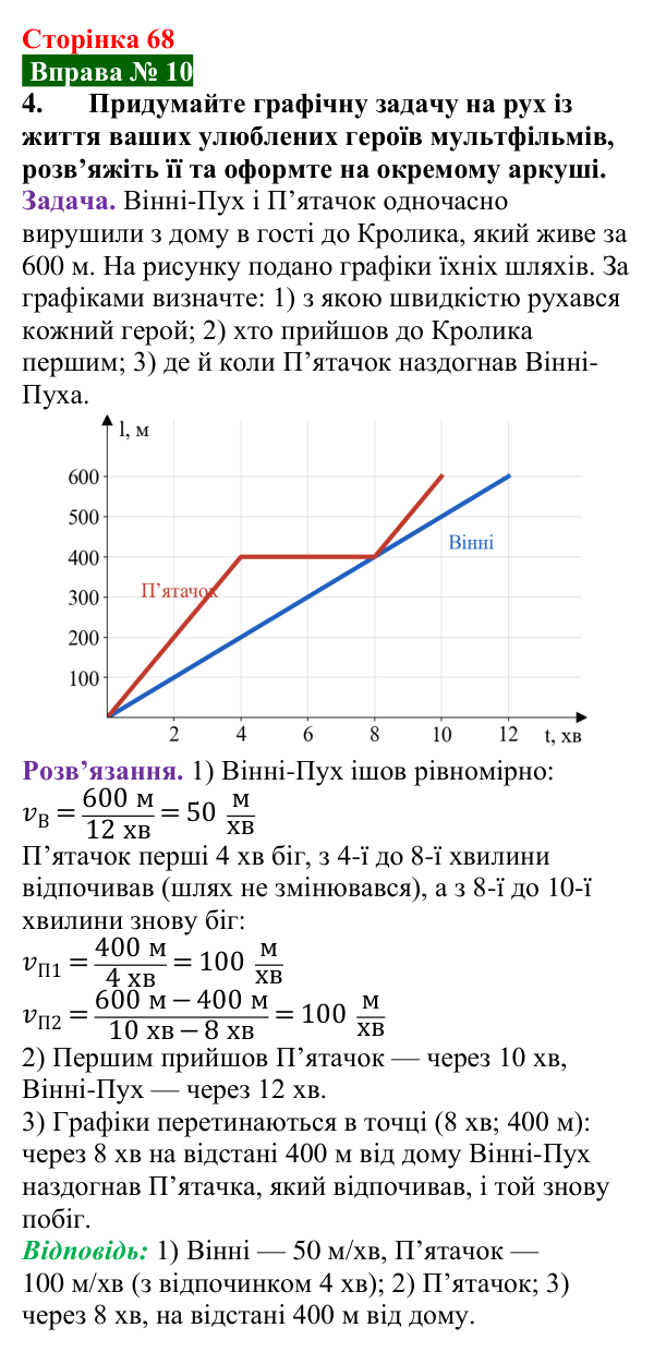 Відповідь до вправи № 10, завдання 4 (с. 68) з фізики для 7 класу (Бар’яхтар, 2024): Графіки рівномірного руху