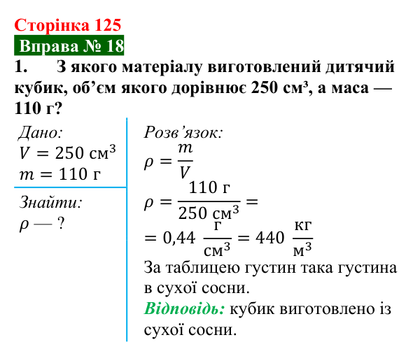 Відповідь до вправи № 18, завдання 1 (с. 125) з фізики для 7 класу (Бар’яхтар, 2024): Задачі на масу й густину