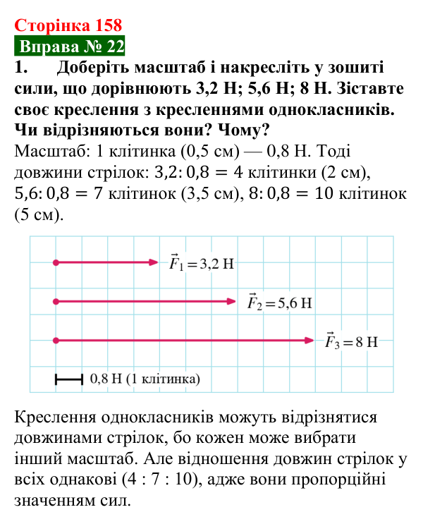 Відповідь до вправи № 22, завдання 1 (с. 158) з фізики для 7 класу (Бар’яхтар, 2024): Сила. Зображення й додавання сил