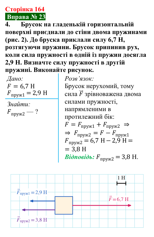 Відповідь до вправи № 23, завдання 4 (с. 164) з фізики для 7 класу (Бар’яхтар, 2024): Деформація тіла. Сила пружності