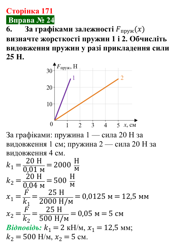 Відповідь до вправи № 24, завдання 6 (с. 171) з фізики для 7 класу (Бар’яхтар, 2024): Закон Гука. Динамометр