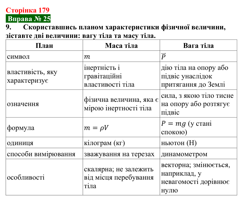 Відповідь до вправи № 25, завдання 9 (с. 179) з фізики для 7 класу (Бар’яхтар, 2024): Сила тяжіння. Вага тіла
