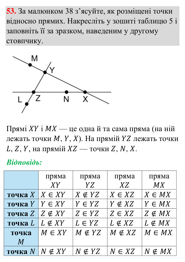 Відповідь до завдання 53 (с. 19) з геометрії для 7 класу (Бурда, 2024): Точки, прямі, промені