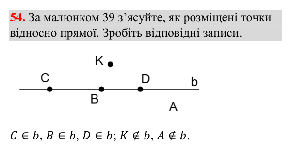 Завдання 54 Відповідь до завдання 54 (с. 19) з геометрії для 7 класу (Бурда, 2024): Точки, прямі, промені