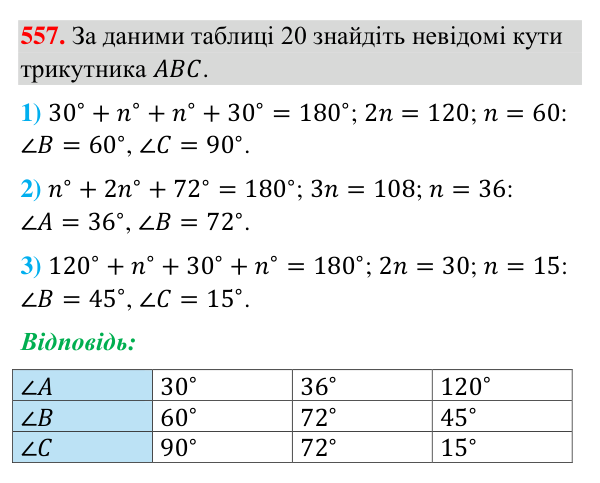 Відповідь до завдання 557 (с. 138) з геометрії для 7 класу (Бурда, 2024): Властивості кутів трикутника