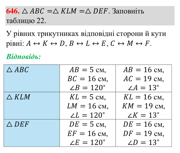 Відповідь до завдання 646 (с. 157) з геометрії для 7 класу (Бурда, 2024): Перша і друга ознаки рівності трикутників