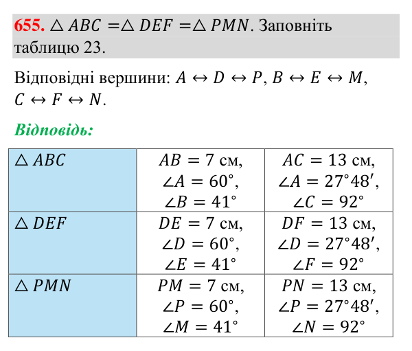 Відповідь до завдання 655 (с. 159) з геометрії для 7 класу (Бурда, 2024): Перша і друга ознаки рівності трикутників