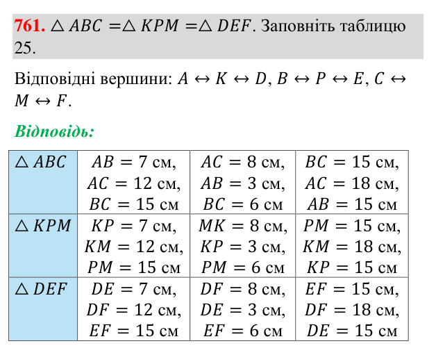 Завдання 761 Відповідь до завдання 761 (с. 179) з геометрії для 7 класу (Бурда, 2024): Третя ознака рівності трикутників