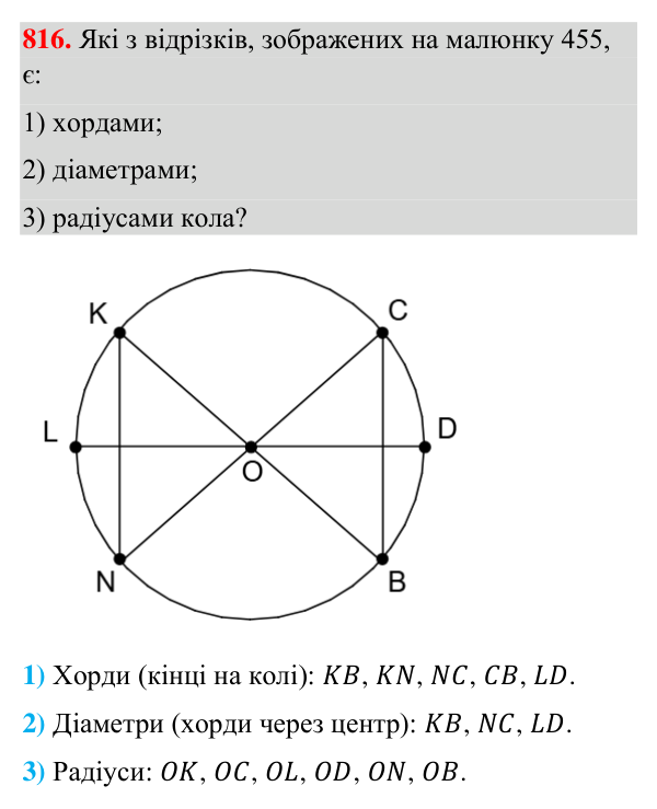 Відповідь до завдання 816 (с. 197) з геометрії для 7 класу (Бурда, 2024): Коло і круг
