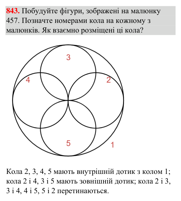 Завдання 843 Відповідь до завдання 843 (с. 201) з геометрії для 7 класу (Бурда, 2024): Коло і круг