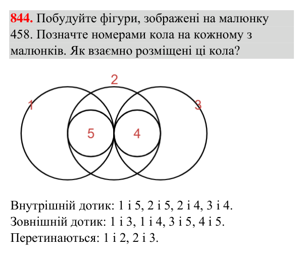 Відповідь до завдання 844 (с. 201) з геометрії для 7 класу (Бурда, 2024): Коло і круг