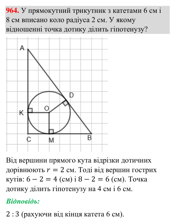 Відповідь до завдання 964 (с. 222) з геометрії для 7 класу (Бурда, 2024): Описані та вписані кола
