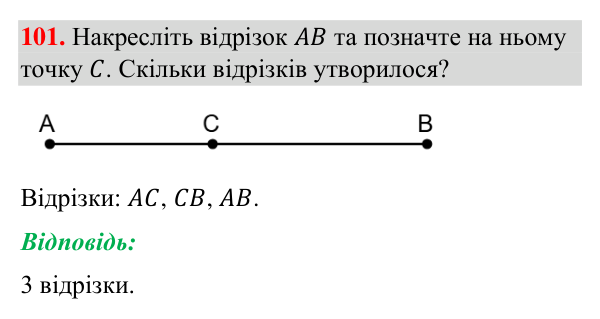 Відповідь до завдання 101 (с. 31) з геометрії для 7 класу (Бурда, 2024): Відрізки та їх вимірювання