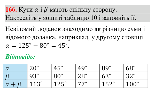 Відповідь до завдання 166 (с. 47) з геометрії для 7 класу (Бурда, 2024): Кути та їх вимірювання