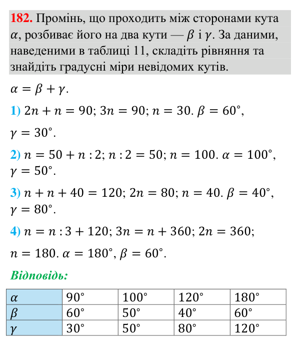 Відповідь до завдання 182 (с. 49) з геометрії для 7 класу (Бурда, 2024): Кути та їх вимірювання