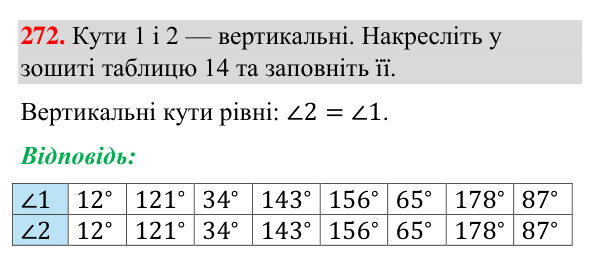 Відповідь до завдання 272 (с. 71) з геометрії для 7 класу (Бурда, 2024): Вертикальні кути