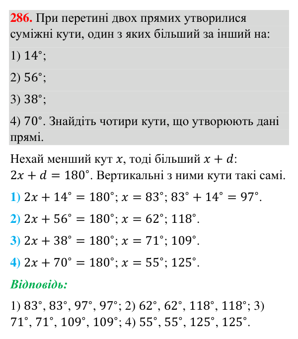 Відповідь до завдання 286 (с. 72) з геометрії для 7 класу (Бурда, 2024): Вертикальні кути