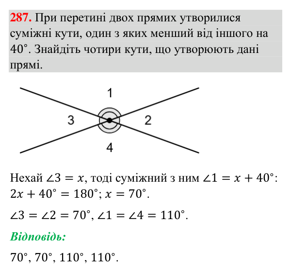Завдання 287 Відповідь до завдання 287 (с. 72) з геометрії для 7 класу (Бурда, 2024): Вертикальні кути