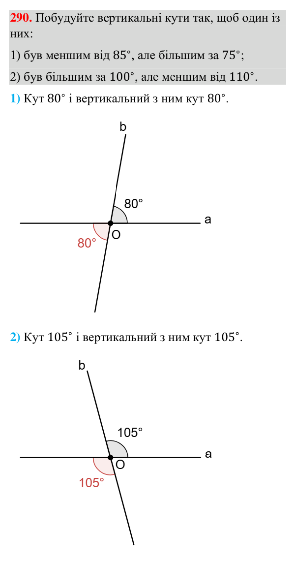 Відповідь до завдання 290 (с. 73) з геометрії для 7 класу (Бурда, 2024): Вертикальні кути