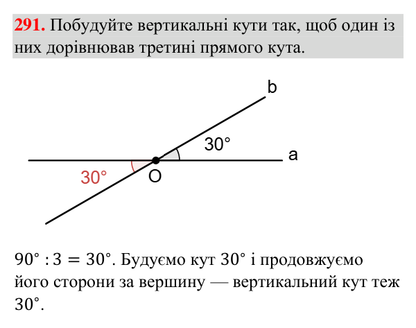 Завдання 291 Відповідь до завдання 291 (с. 73) з геометрії для 7 класу (Бурда, 2024): Вертикальні кути