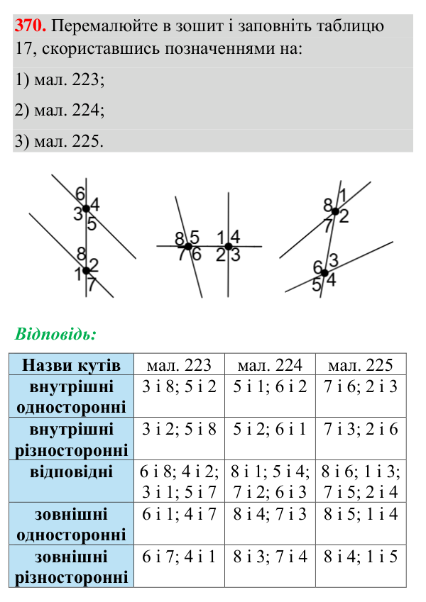 Відповідь до завдання 370 (с. 95) з геометрії для 7 класу (Бурда, 2024): Паралельні прямі