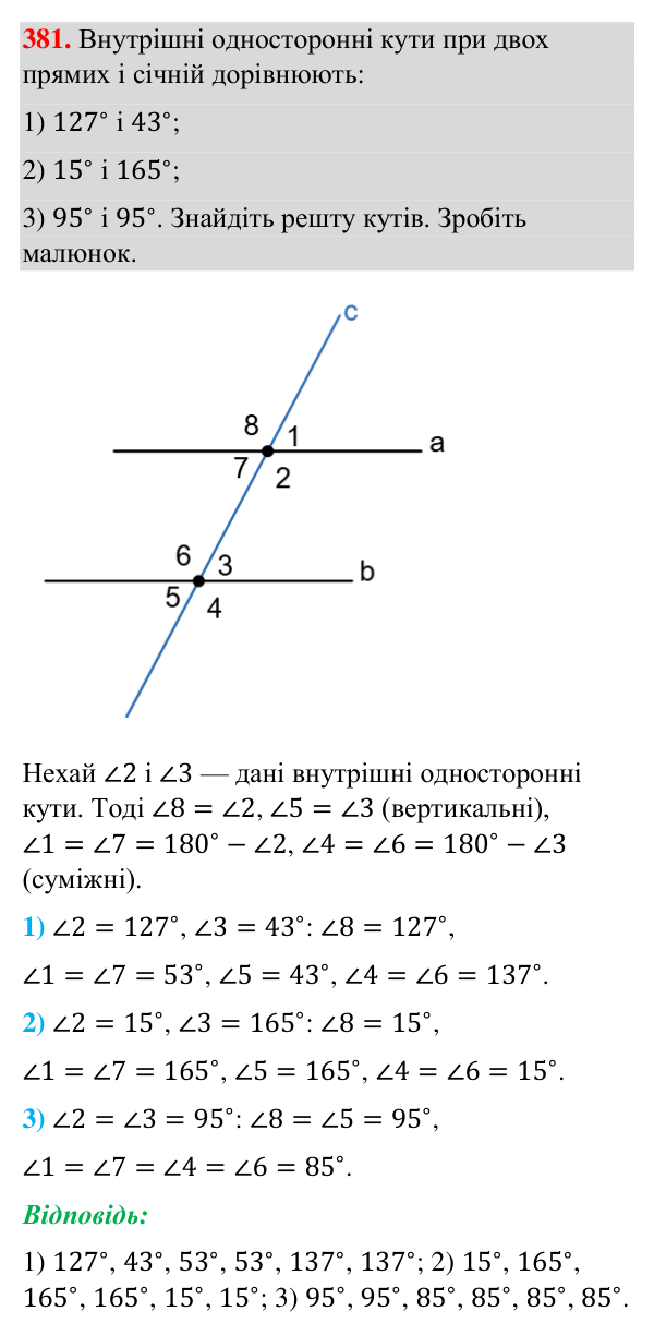 Відповідь до завдання 381 (с. 98) з геометрії для 7 класу (Бурда, 2024): Паралельні прямі