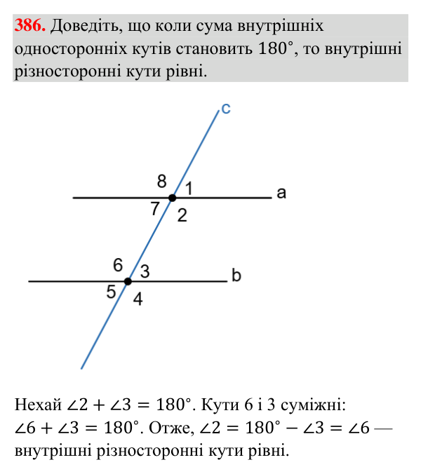 Завдання 386 Відповідь до завдання 386 (с. 98) з геометрії для 7 класу (Бурда, 2024): Паралельні прямі
