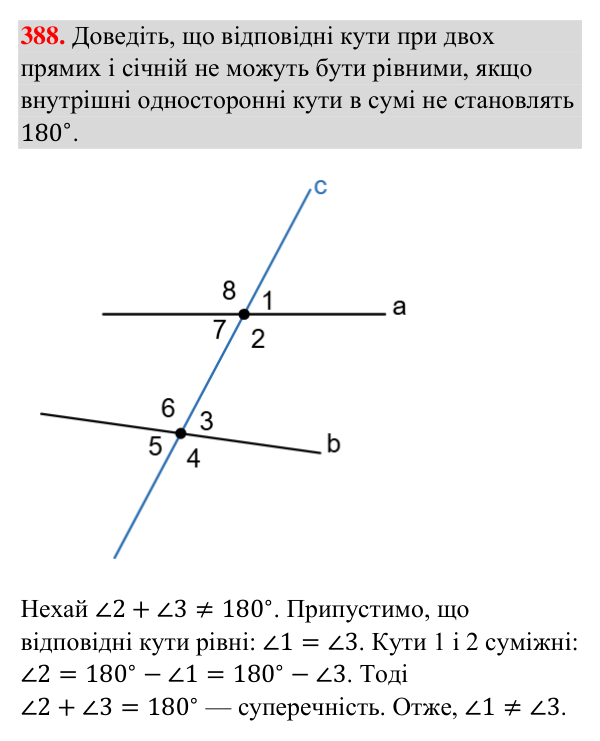 Відповідь до завдання 388 (с. 98) з геометрії для 7 класу (Бурда, 2024): Паралельні прямі