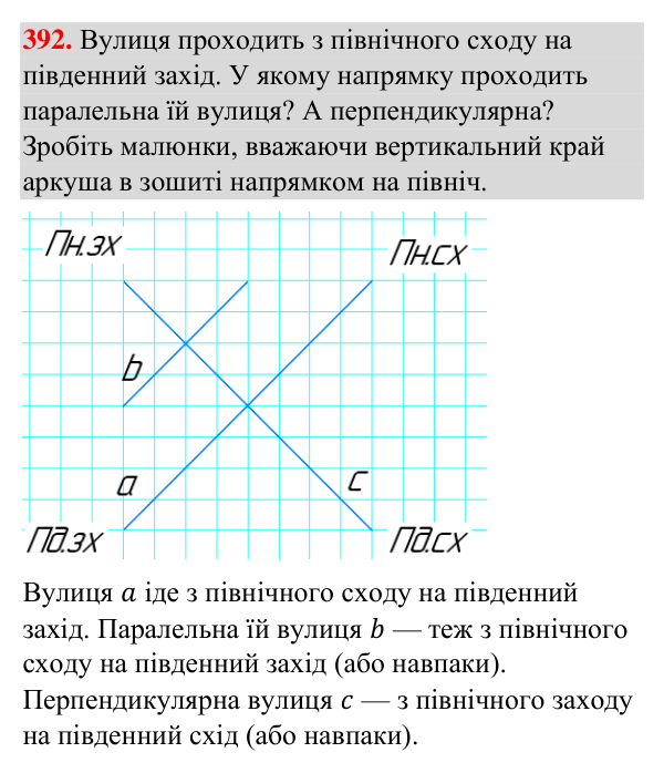 Відповідь до завдання 392 (с. 99) з геометрії для 7 класу (Бурда, 2024): Паралельні прямі